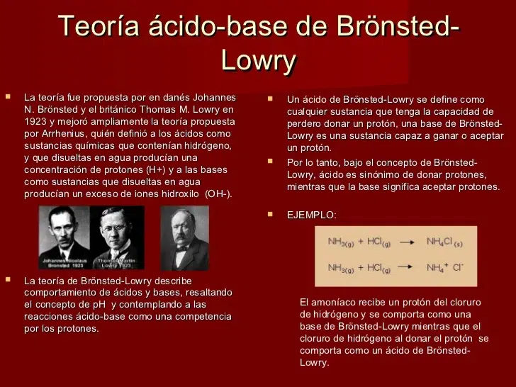Teoría ph acido-base Brønsted-Lowry